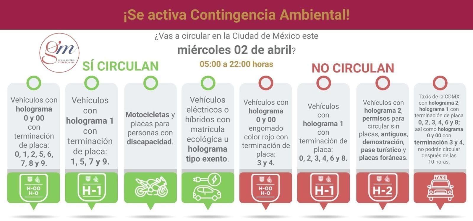 Se Activa Contingencia Ambiental por Ozono en el Valle de México