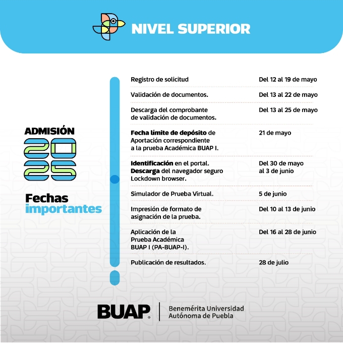 BUAP inicia proceso de admisión 2025