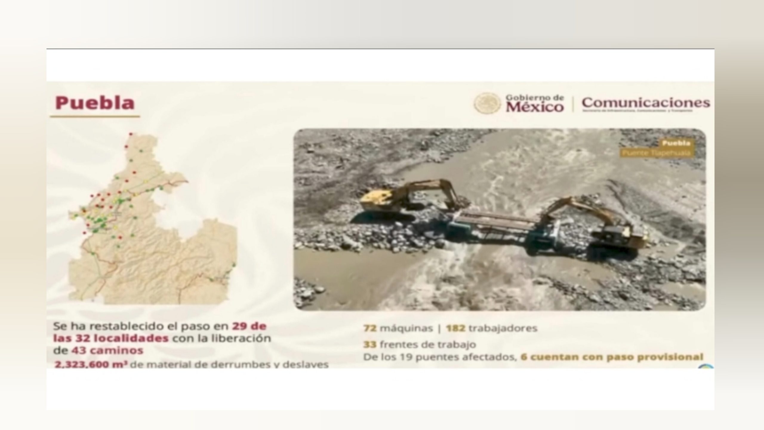 Avanza reparación de puentes afectados por lluvias en Puebla
