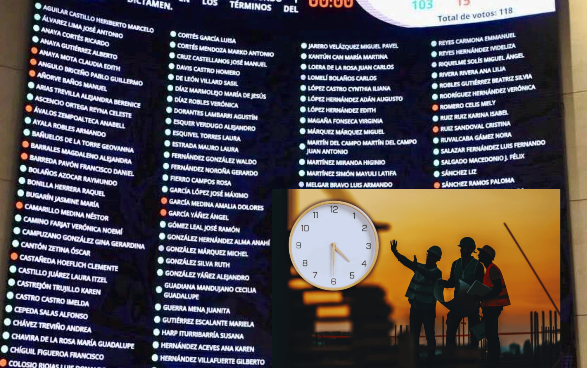 Senado aprueba reforma constitucional para reducir jornada laboral; turna el proyecto a Cámara de Diputados