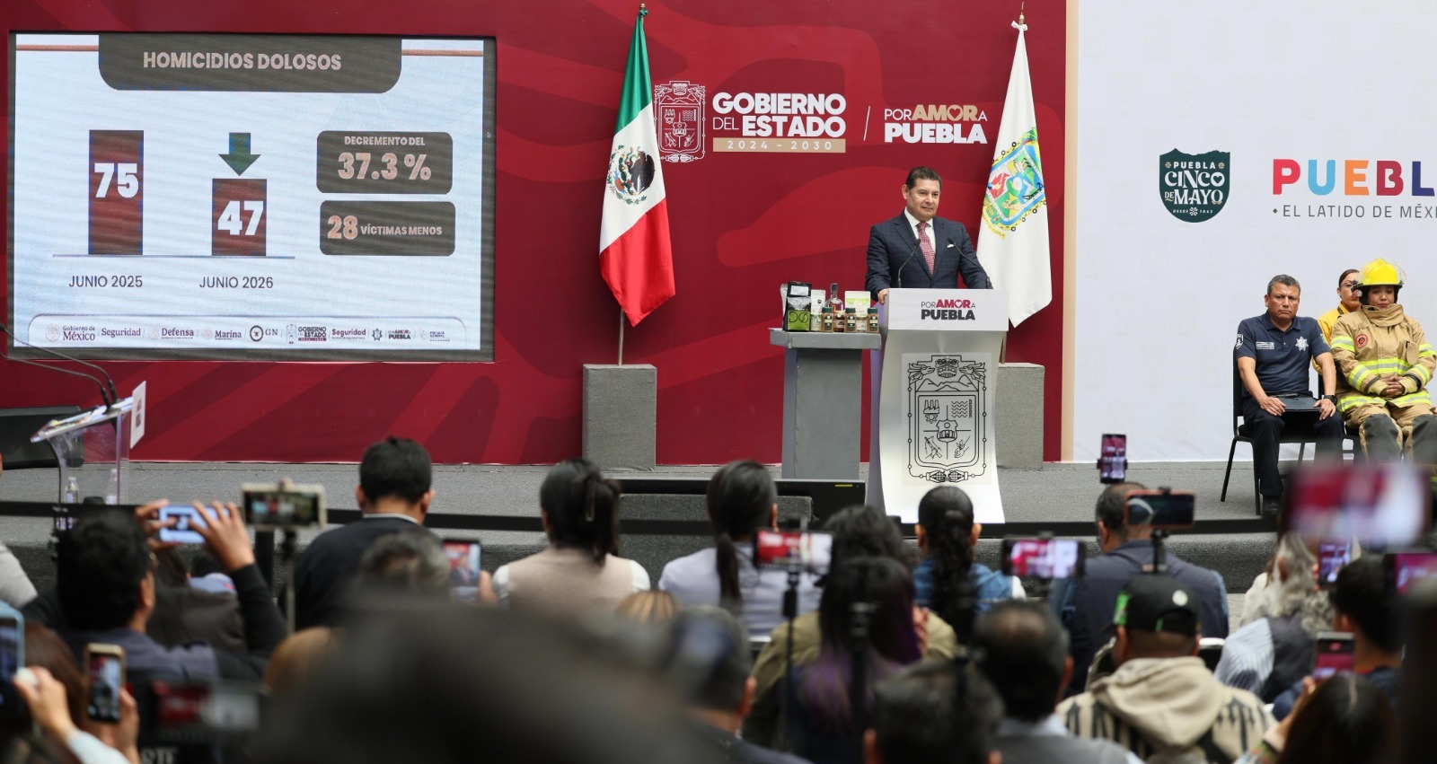 Puebla reduce 37.3% los homicidios dolosos en junio