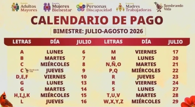 Bienestar publica calendario de pagos de julio